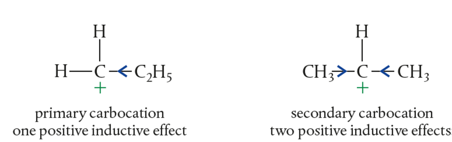 Chemistry R3.3.2 Electrophilic Additions – PYTR Class