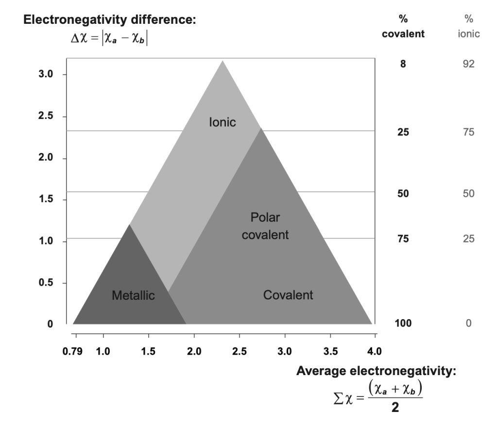 Chemistry S3.1.3 Metal and Nonmetal&nbsp;Oxides